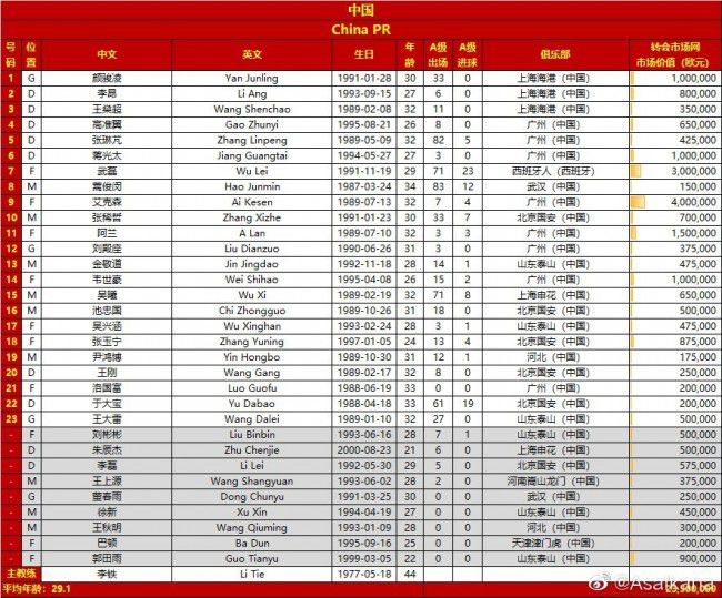 神射手!凯恩联赛预期进球表现+11.2 领跑五大联赛数据网站Squawka年终盘点，凯恩是今年实际进球比预期高出最多的五大联赛球员。